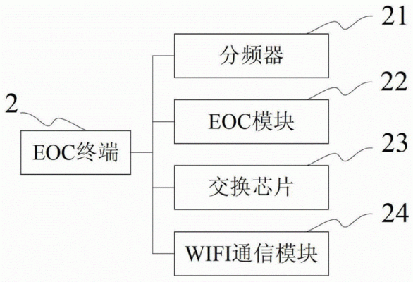 最新数据传输技术(最新的传输技术)-图3 最新数据传输技术(最新的传输技术)-图3