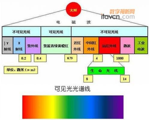 红外传输大概距离(红外传输的用途)-图2 红外传输大概距离(红外传输的用途)-图2