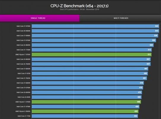 amd270cpu跑分的简单介绍