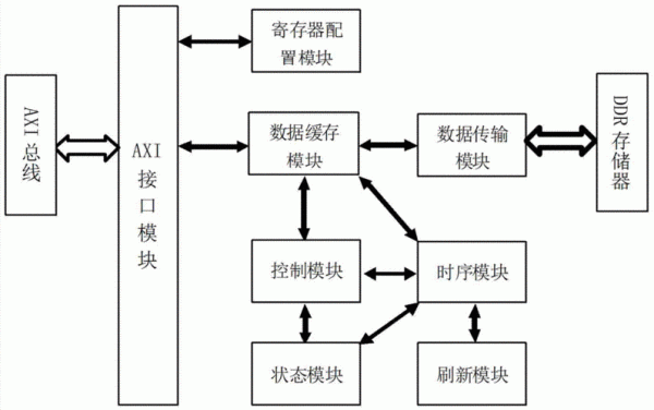 数据控制信息分开传输（数据传输控制方式有哪几种?试比较它们的优缺点）-图3