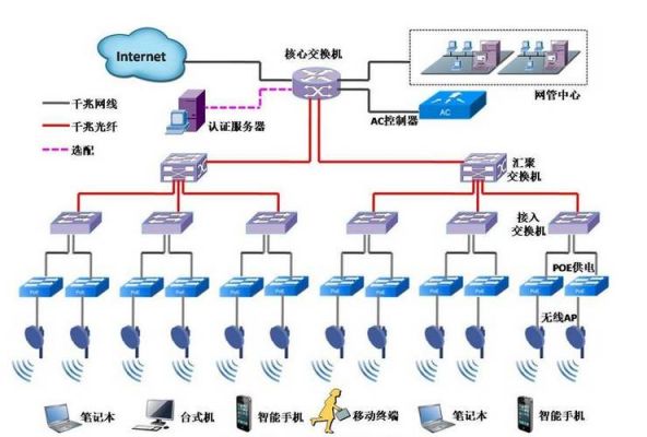 无线控制信号传输(无线传感网络传输控制协议的基本功能要求)-图2 无线控制信号传输(无线传感网络传输控制协议的基本功能要求)-图2