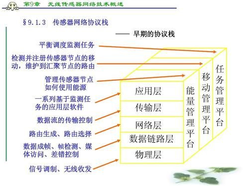 无线控制信号传输(无线传感网络传输控制协议的基本功能要求)-图3 无线控制信号传输(无线传感网络传输控制协议的基本功能要求)-图3