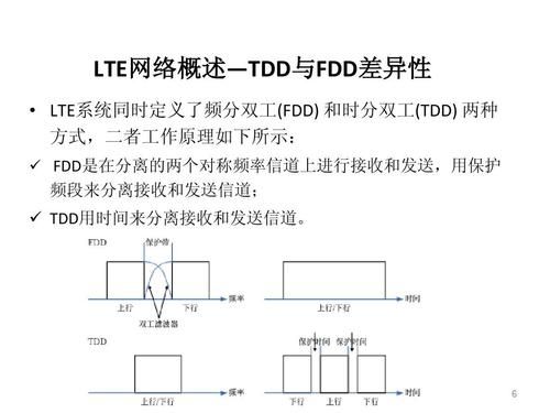tdd上下行传输（lte的上下行传输各采用了哪些传输技术）