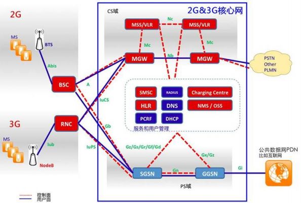 3g网络传输系统(三种网络传输介质)-图3 3g网络传输系统(三种网络传输介质)-图3
