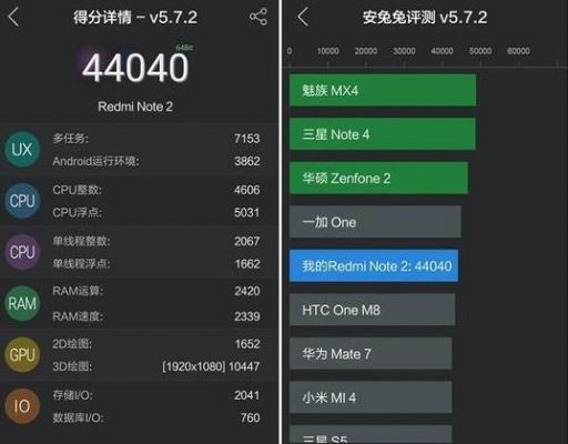 关于小米not2跑分多少的信息-图2 关于小米not2跑分多少的信息-图2
