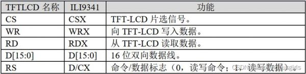 串口传输延时误差(串口延时是什么意思)-图2 串口传输延时误差(串口延时是什么意思)-图2