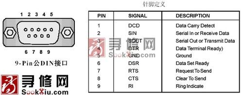 串口传输延时误差(串口延时是什么意思)-图3 串口传输延时误差(串口延时是什么意思)-图3