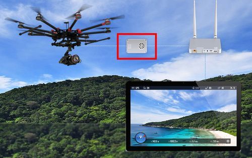 无人机wifi实时传输(无人机 传输)-图2 无人机wifi实时传输(无人机 传输)-图2
