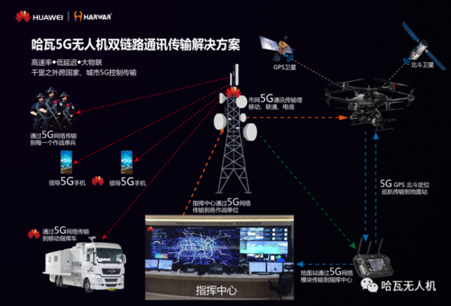 无人机wifi实时传输(无人机 传输)-图3 无人机wifi实时传输(无人机 传输)-图3