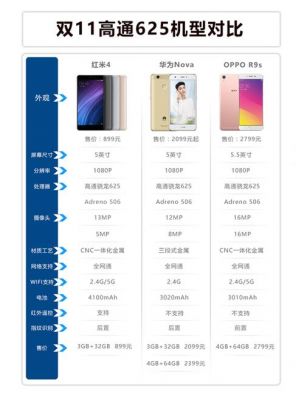 华为nova与oppor9s跑分的简单介绍-图3 华为nova与oppor9s跑分的简单介绍-图3