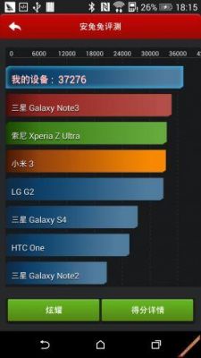 htconem8安兔兔跑分的简单介绍