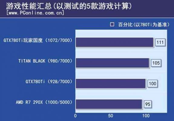 包含华硕玩家国度780ti跑分的词条
