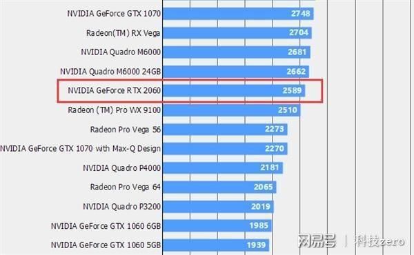 技嘉p35xv61070跑分的简单介绍-图2 技嘉p35xv61070跑分的简单介绍-图2