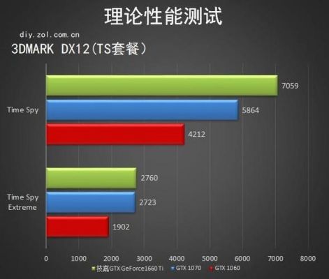 技嘉p35xv61070跑分的简单介绍-图3 技嘉p35xv61070跑分的简单介绍-图3