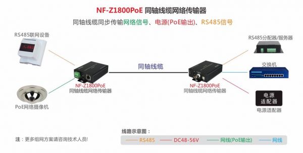 同轴传输器距离（同轴网络传输器原理）