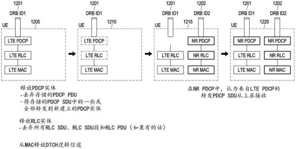 burst的传输情况（10baset的传输介质）