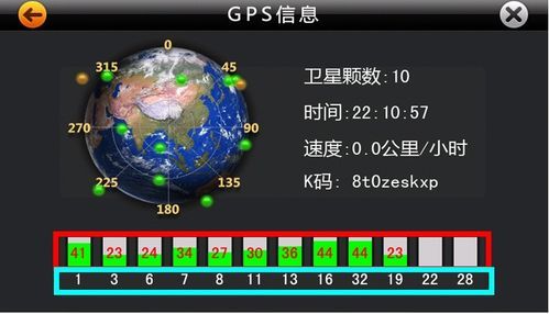 gps可以传输数据(gps传输数据多长时间一次)-图1 gps可以传输数据(gps传输数据多长时间一次)-图1