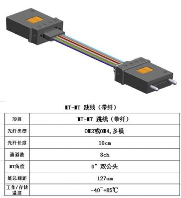 用于单模传输的窗口有（用于单模传输的窗口有哪几种）