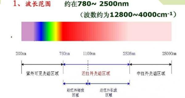 红外通讯传输角度(红外通信的传输速率)-图2 红外通讯传输角度(红外通信的传输速率)-图2