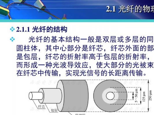 光纤传输速率是(光纤传输速率是指什么)-图3 光纤传输速率是(光纤传输速率是指什么)-图3