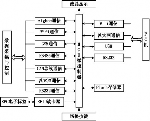 网络传输stm32(网络传输原理)-图3 网络传输stm32(网络传输原理)-图3