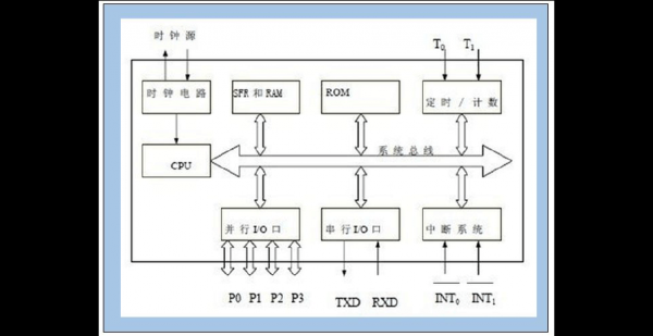 网络传输stm32(网络传输原理)-图2 网络传输stm32(网络传输原理)-图2