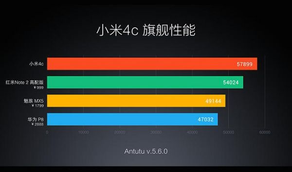 小米4c跑分多少的简单介绍-图3 小米4c跑分多少的简单介绍-图3