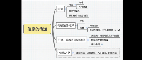 信息传输结构(信息传输的形式)-图1 信息传输结构(信息传输的形式)-图1
