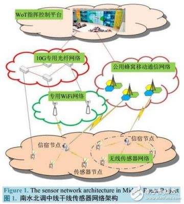 异构网络并行传输(如何将异构的网络相互连接起来)-图3 异构网络并行传输(如何将异构的网络相互连接起来)-图3