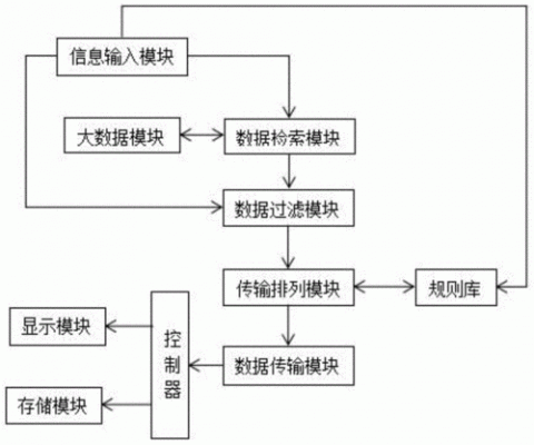信息采集传输(信息的采集传输存储和可视化技术)-图2 信息采集传输(信息的采集传输存储和可视化技术)-图2