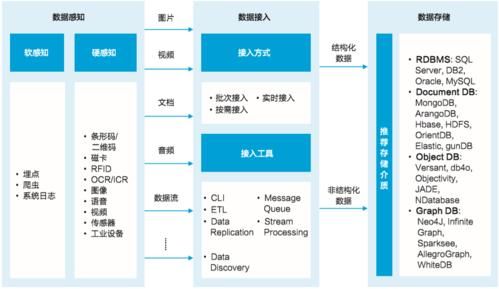 信息采集传输(信息的采集传输存储和可视化技术)-图3 信息采集传输(信息的采集传输存储和可视化技术)-图3