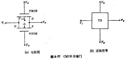传输门tg6(传输门TG的工作原理)-图3 传输门tg6(传输门TG的工作原理)-图3