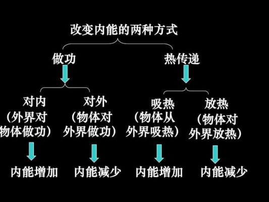 什么影响了热量传输（影响热传递的主要因素是什么）