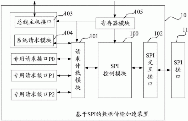 spi模式同步传输的简单介绍-图2 spi模式同步传输的简单介绍-图2