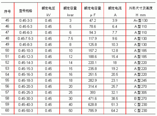 传输线充电电容(传输线电容计算公式)-图2 传输线充电电容(传输线电容计算公式)-图2
