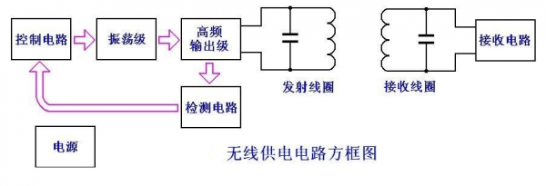 无线交流电传输(无线传输电路)-图1 无线交流电传输(无线传输电路)-图1