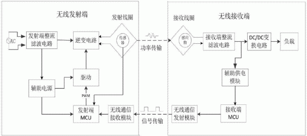 无线交流电传输(无线传输电路)-图2 无线交流电传输(无线传输电路)-图2