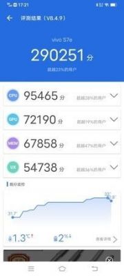 关于s7e跑分12万的信息