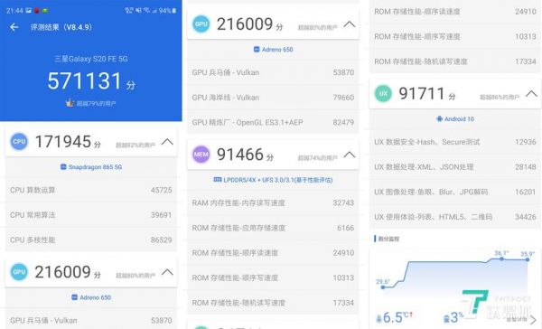 关于主流旗舰手机跑分的信息