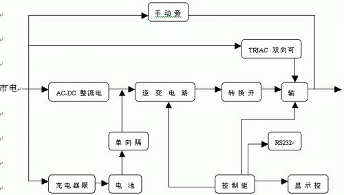 ups同步信号传输的简单介绍