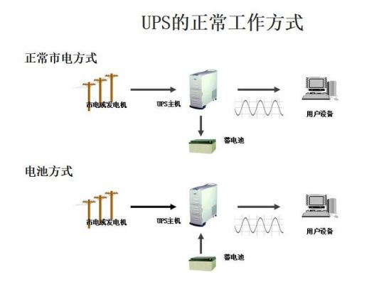 ups同步信号传输的简单介绍-图2 ups同步信号传输的简单介绍-图2