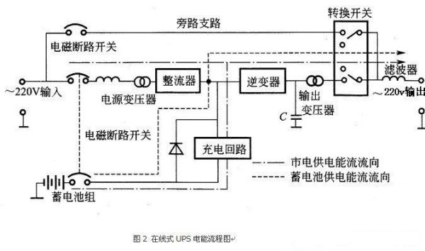 ups同步信号传输的简单介绍-图3 ups同步信号传输的简单介绍-图3