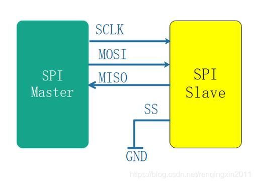 rapidio传输(spi传输)-图3 rapidio传输(spi传输)-图3