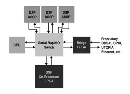rapidio传输(spi传输)-图2 rapidio传输(spi传输)-图2