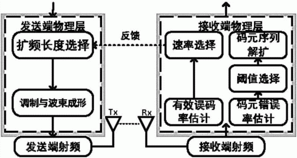 zigbee基本传输速率(zigbee数据传输)-图1 zigbee基本传输速率(zigbee数据传输)-图1