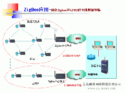 zigbee基本传输速率(zigbee数据传输)-图3 zigbee基本传输速率(zigbee数据传输)-图3