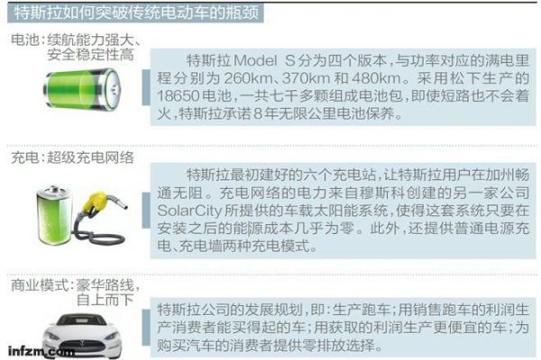 电能传输特斯拉(特斯拉能供电给其他电器吗)-图3 电能传输特斯拉(特斯拉能供电给其他电器吗)-图3