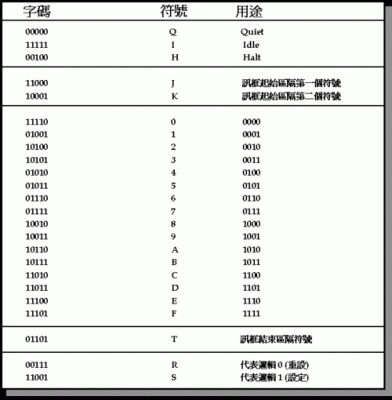 dtmf传输速率（fddl数据传输速率为）