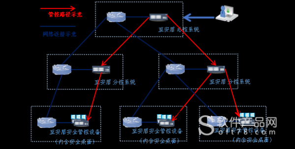 数据传输安全方案（数据传输安全方案设计）
