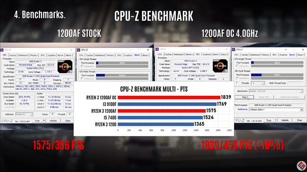i3Cinebench跑分的简单介绍